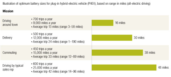 target market for hybrid cars